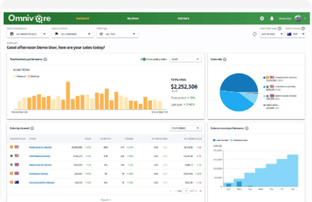 In-depth Reporting & Analytics