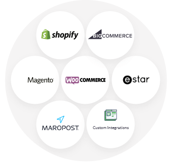 Product Data Source
